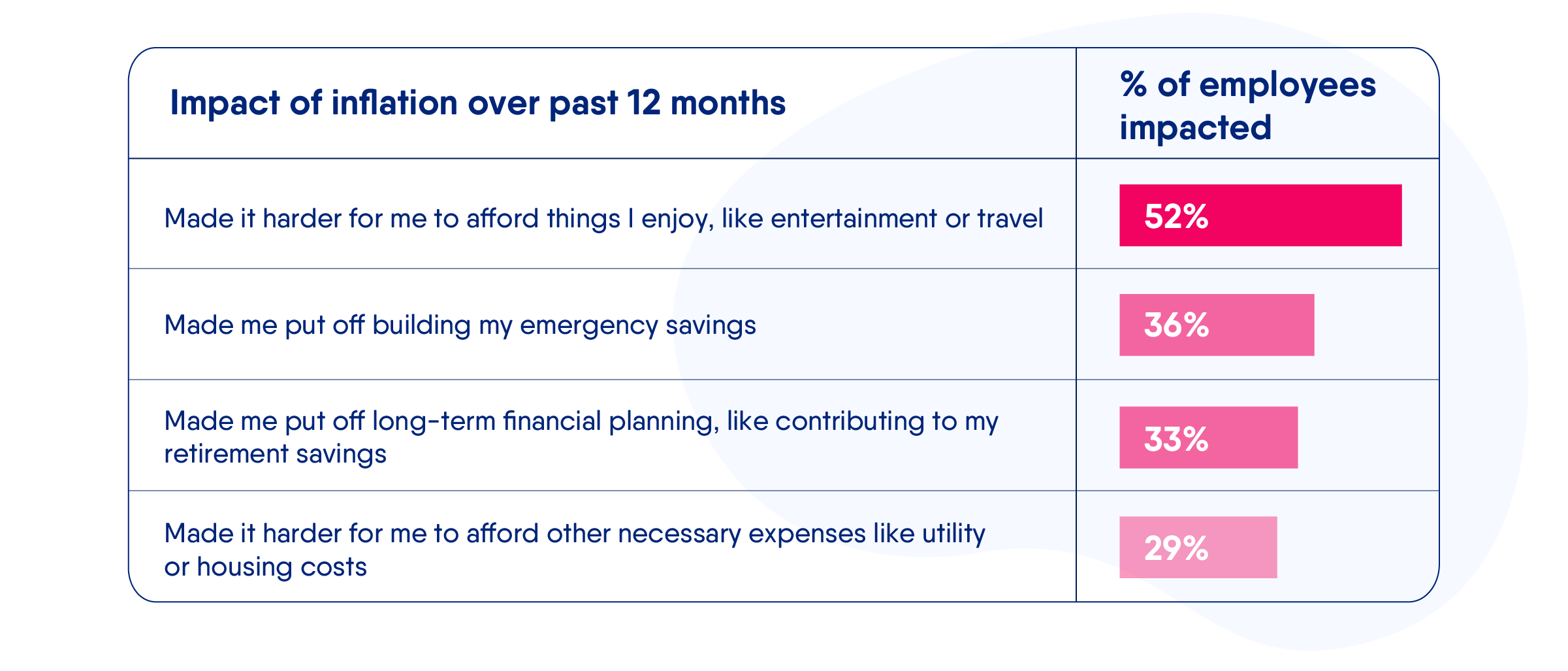 Inside the Wallets of Working Americans Inflation & healthcare costs